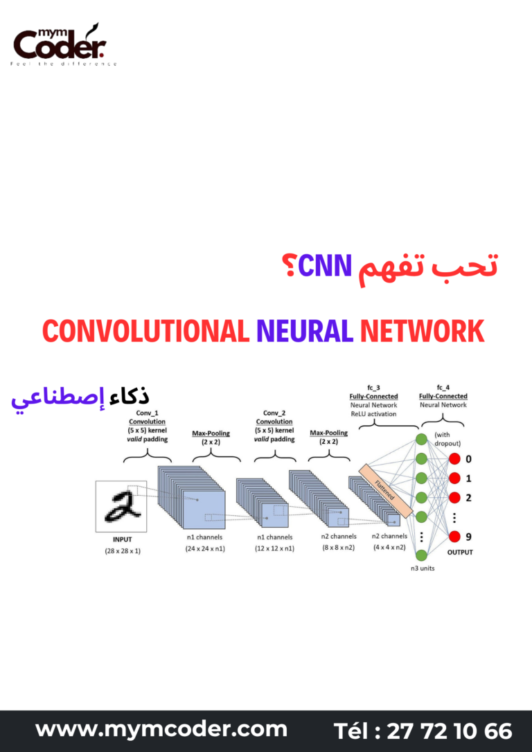 Explication Très Simple sur les Réseaux de Neurones CNN (Convolutional Neural Network)